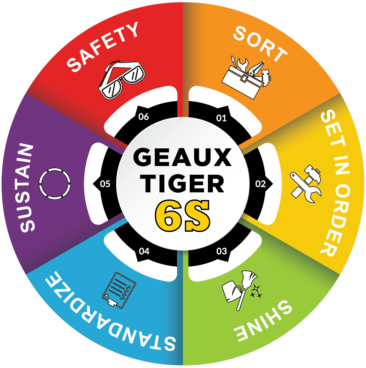 GEAUX_TIGER_6S_Program