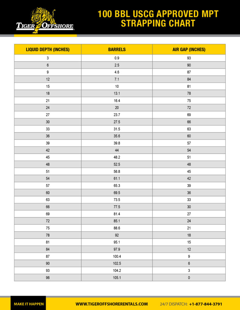 100bbl_USCG_Approved_MPT_Strapping_Chart