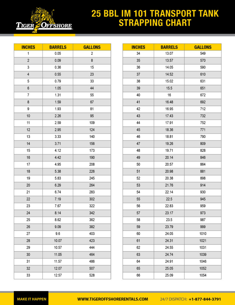 25bbl_IM101_Transport_Tank_Strapping_Chart