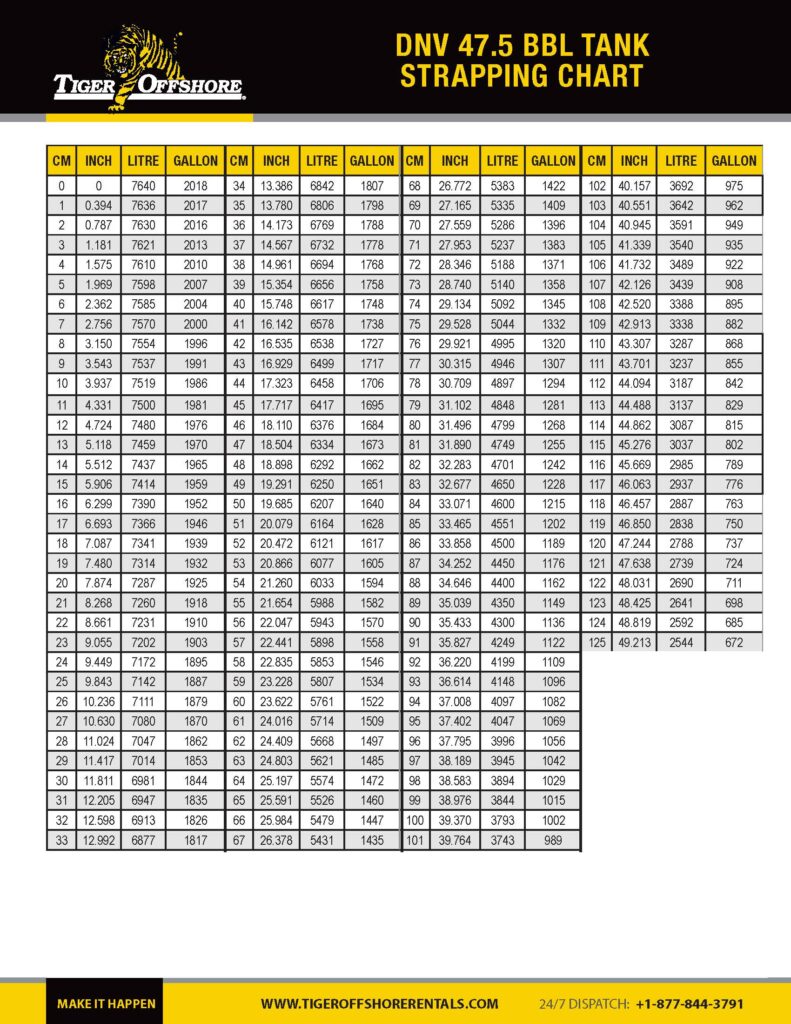 47.5_bbl_OCS Offshore Portable Tank Strapping Chart