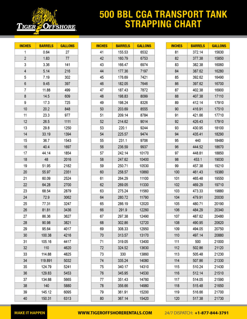 500bbl_CGA_Transport_Tank_Strapping_Chart