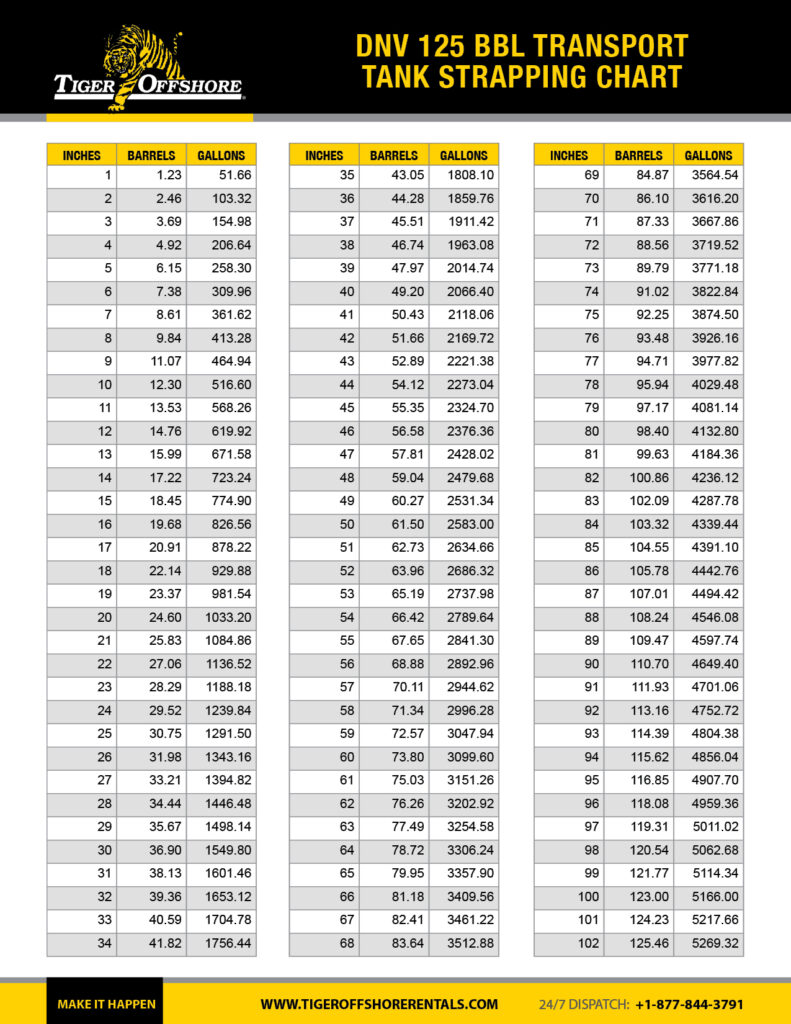 DNV_125_bbl_Transport_Tank_Strapping_Chart