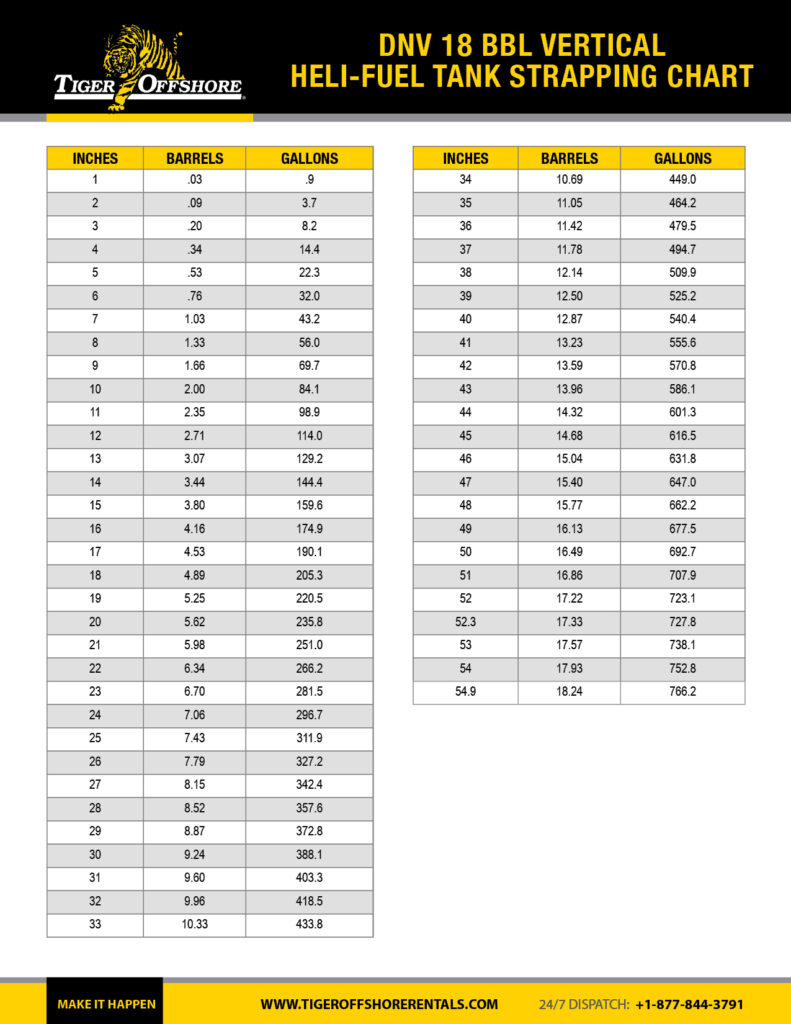 DNV_18bbl_Vertical_Heli_Fuel_Tank_Strapping_Chart