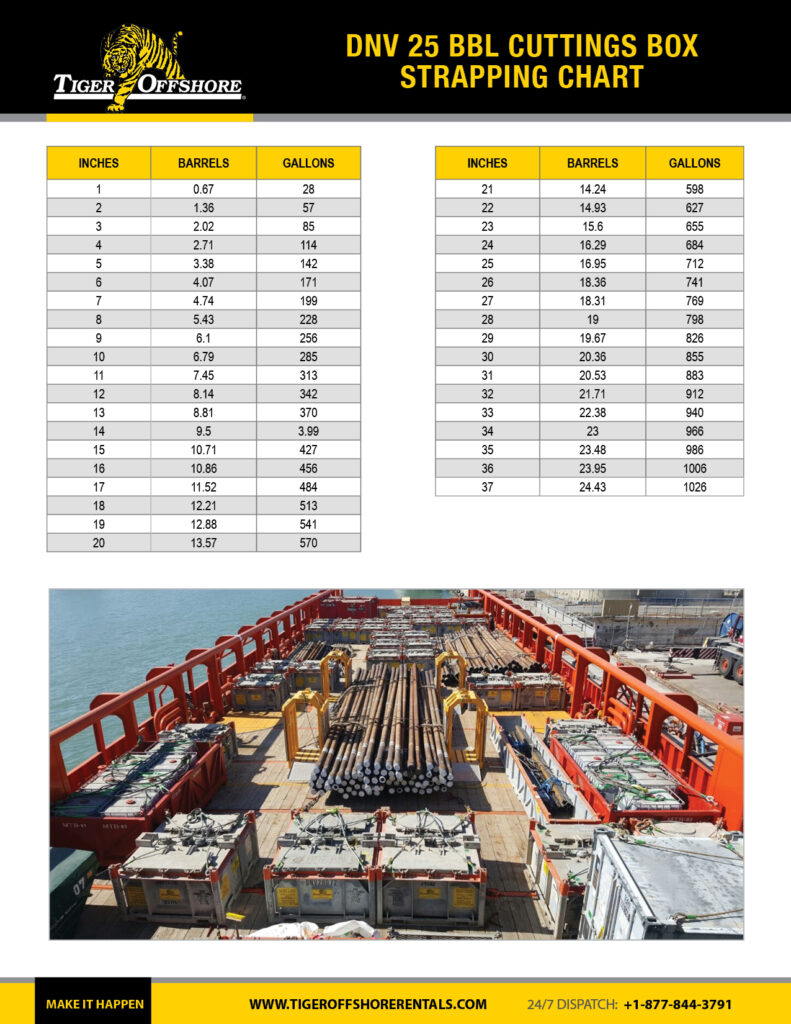 DNV_25bbl_Cuttings_Box_Strapping_Chart
