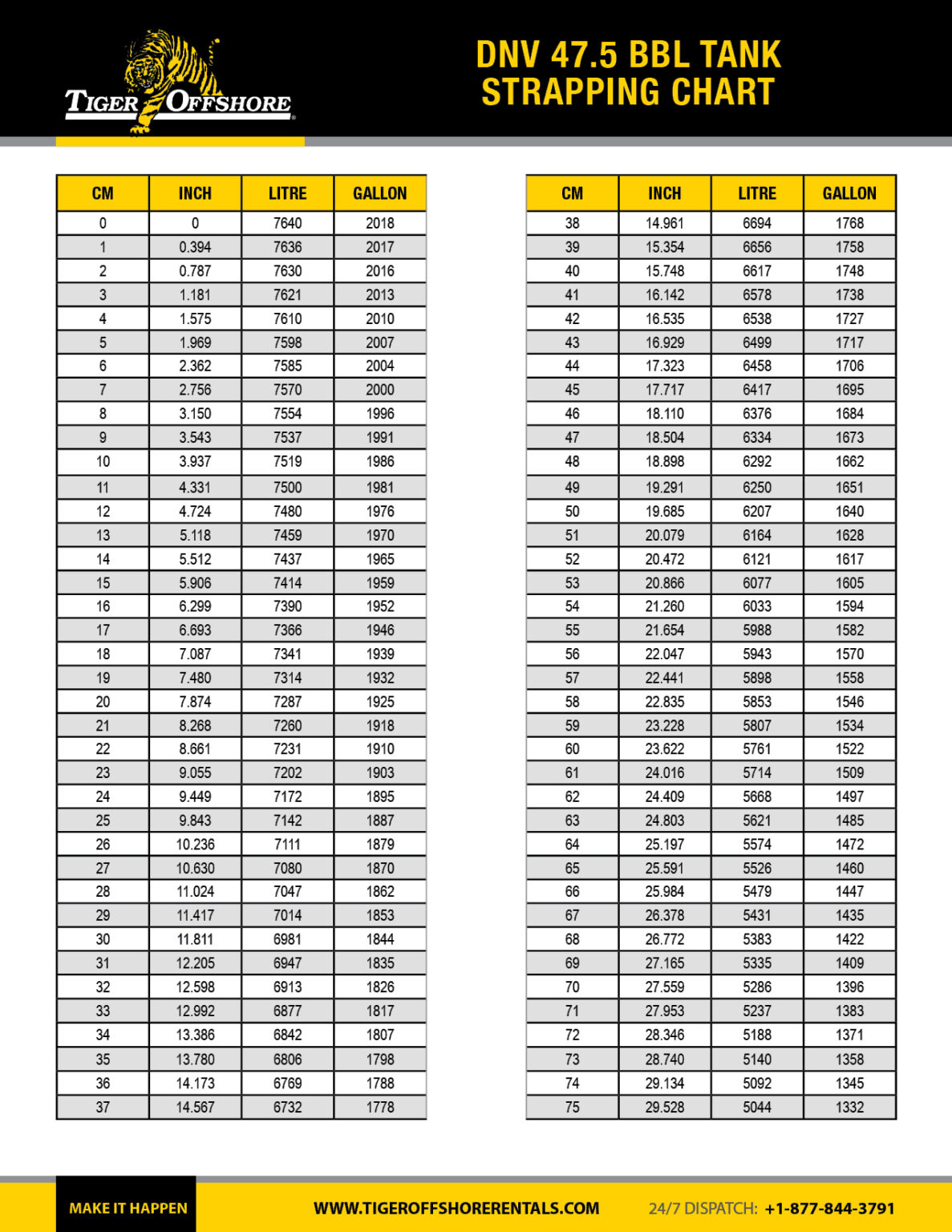 Tank Strapping Charts - Tiger Rentals