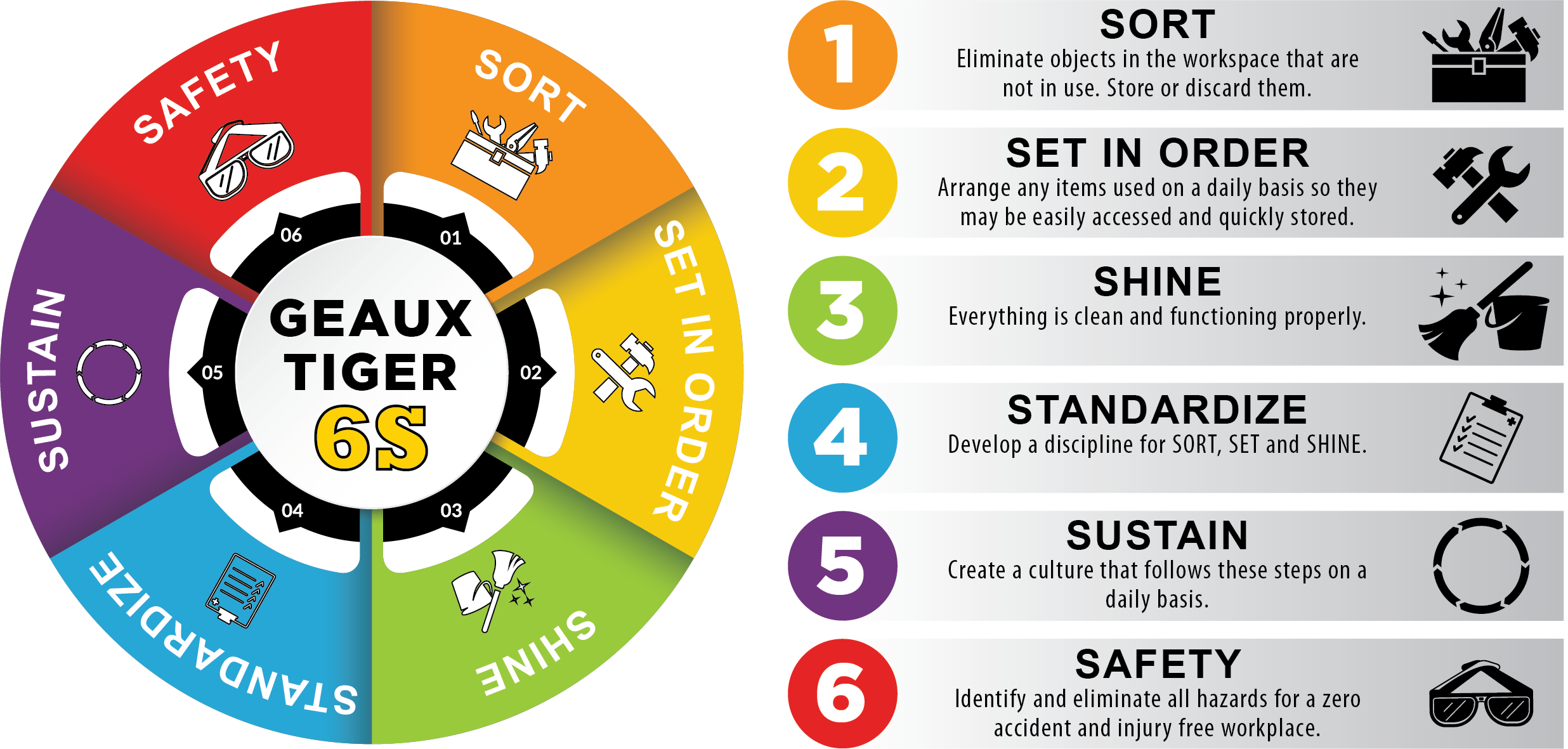 GEAUX_TIGER_6S_CHART_GRAPHIC1