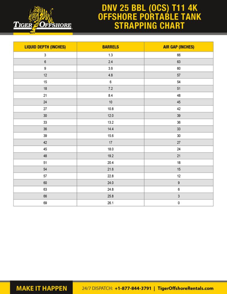 DNV 25 BBL OCS T11 4K Strapping Chart