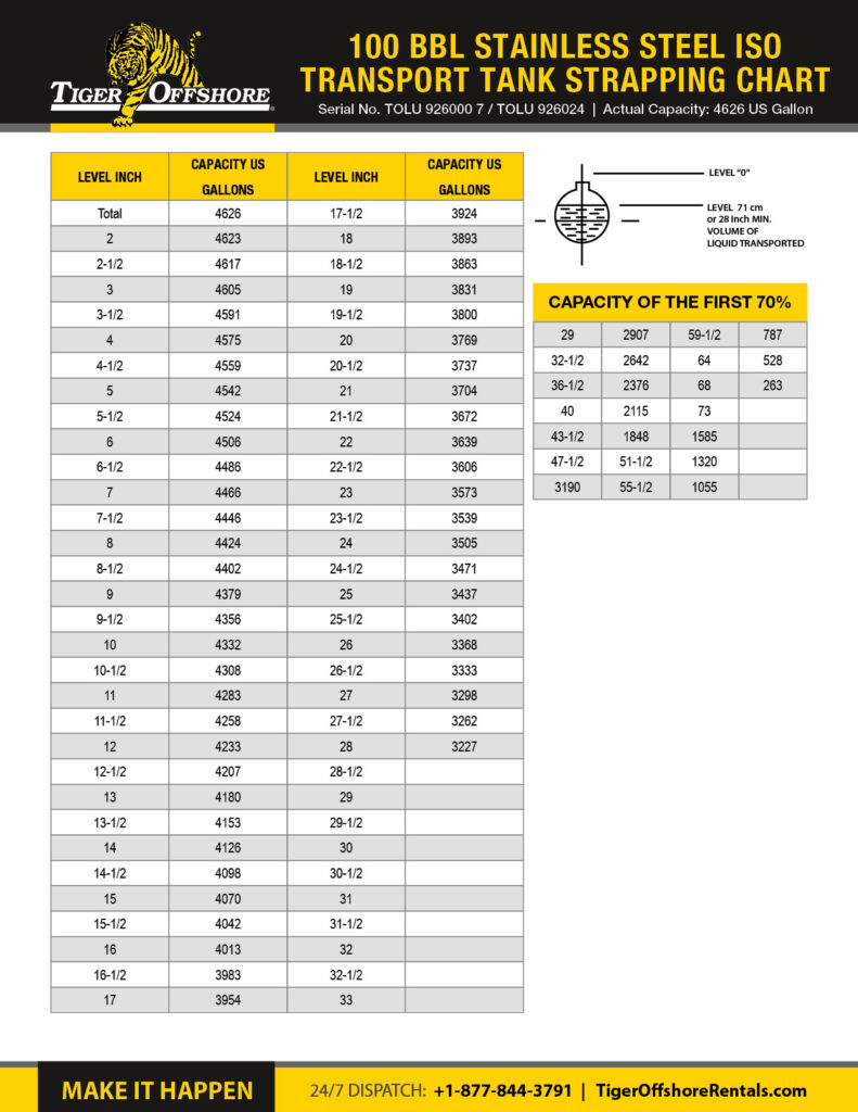 100 BBL Stainless Steel ISO Transport Tank Strapping Chart Capacity
