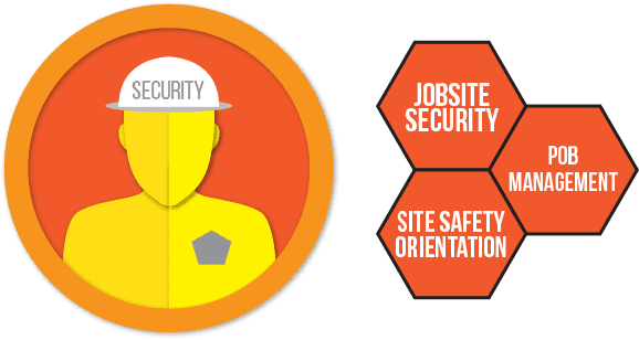 site-admin-gate-guard