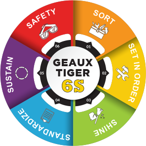 6S_Geaux_Tiger_Safety_Program